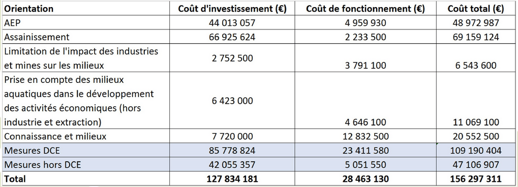 Cot mesures