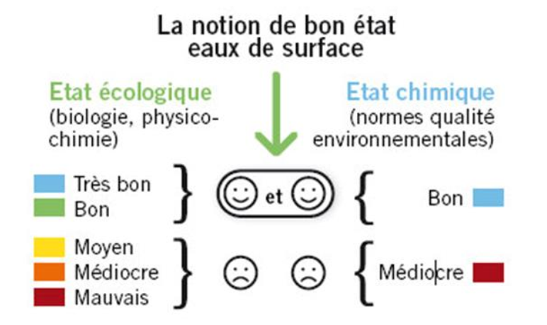 Bon etat MESuperficielle